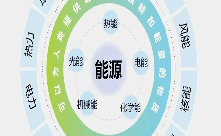 關于企業必備的ISO 50001認證，你知多少